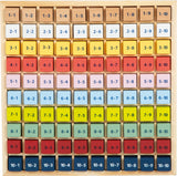 Detailansicht Kunterbuntes 1x1 Educate von small foot