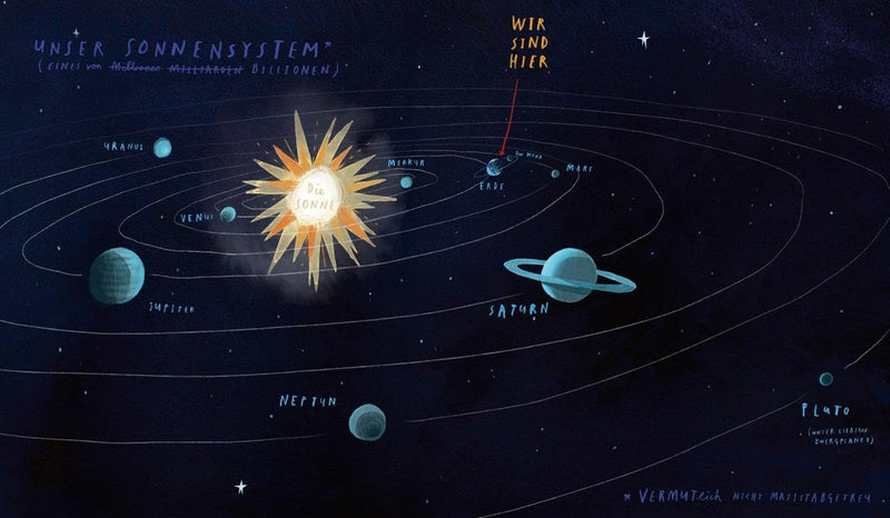 Hier sind wir - Anleitung zum Leben auf der Erde von Oliver Jeffers_NordSüdVerlag_Seitenansicht02